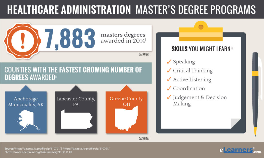 Unlock Your Career Potential With Online Masters Degree Programs In ...